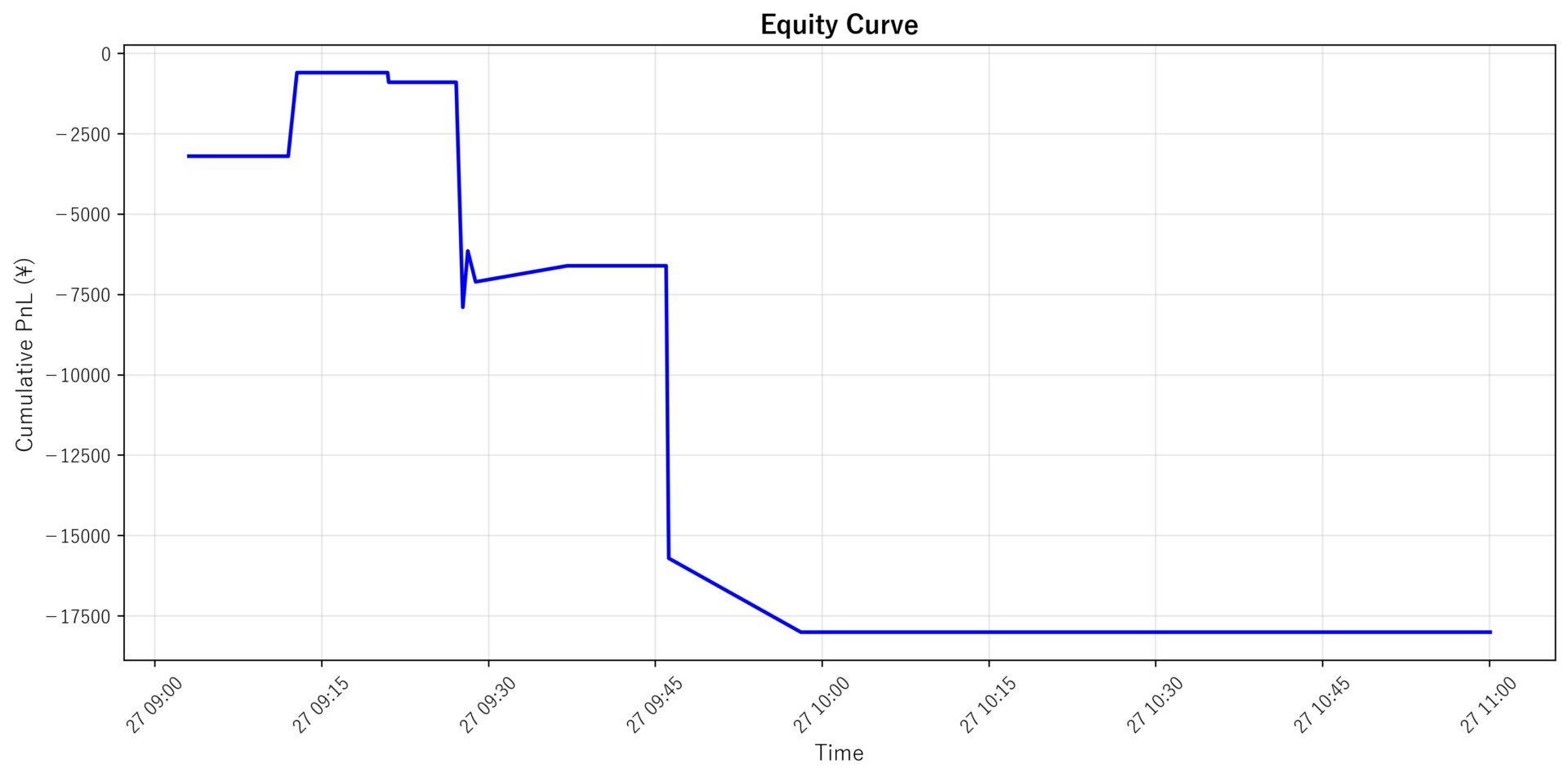 Equity Curve