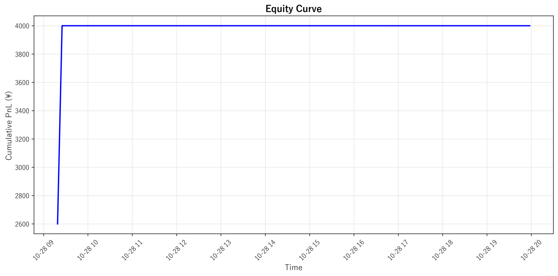 Equity Curve