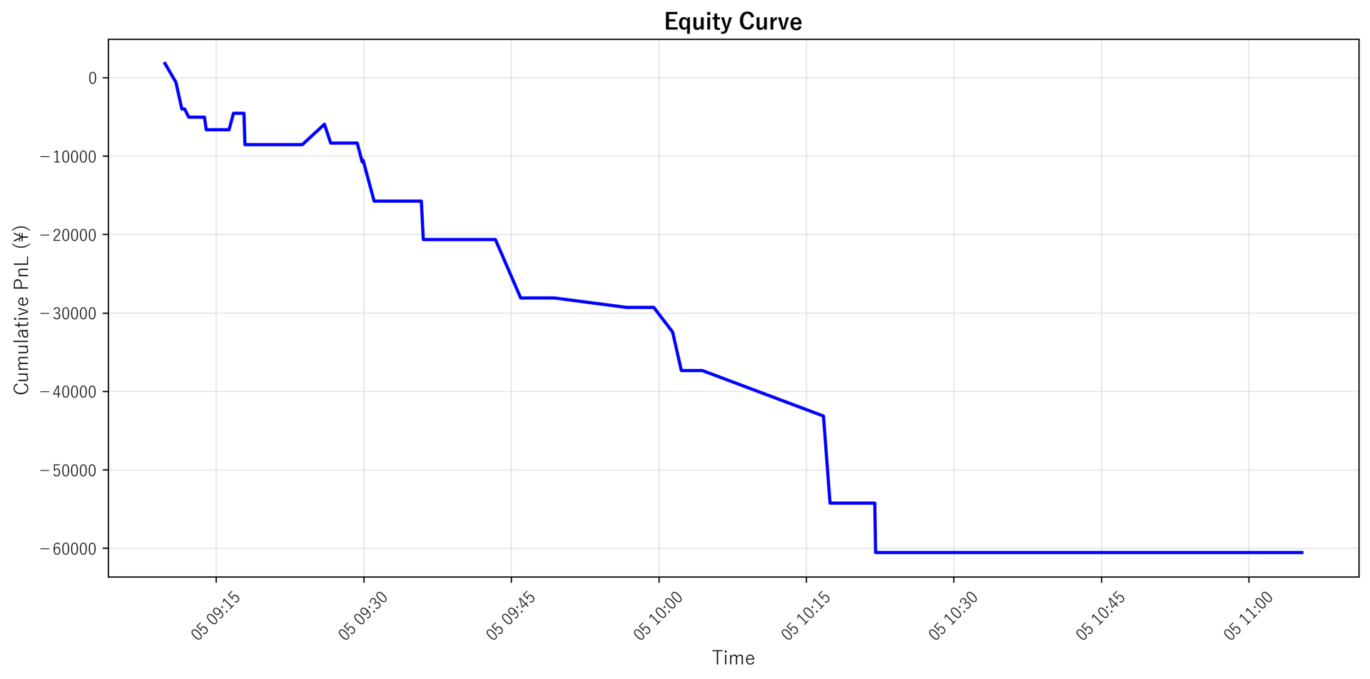 Equity Curve