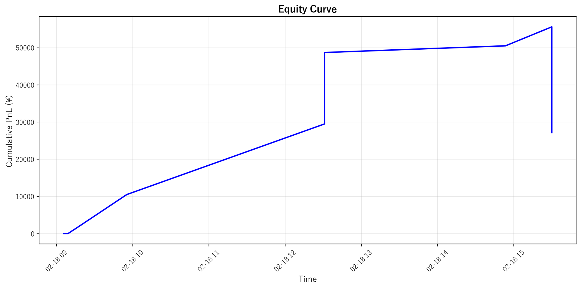 Equity Curve