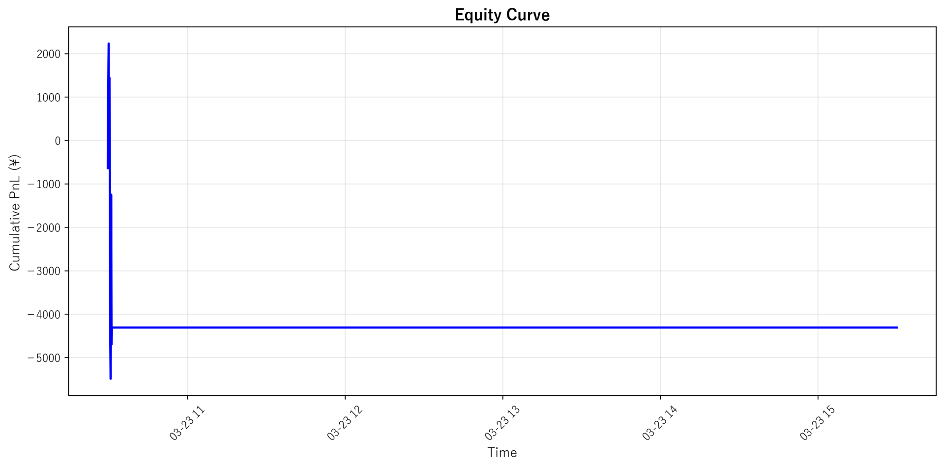 Equity Curve