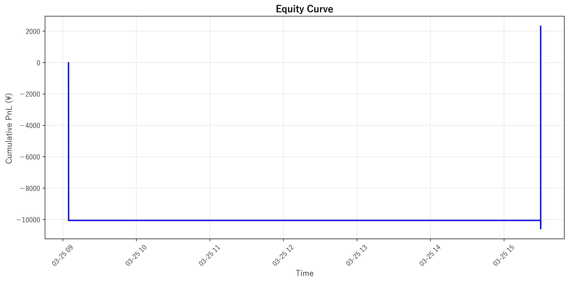 Equity Curve