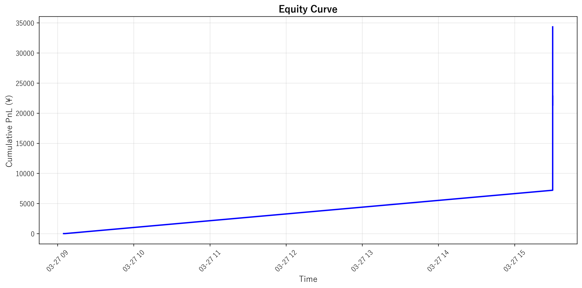 Equity Curve