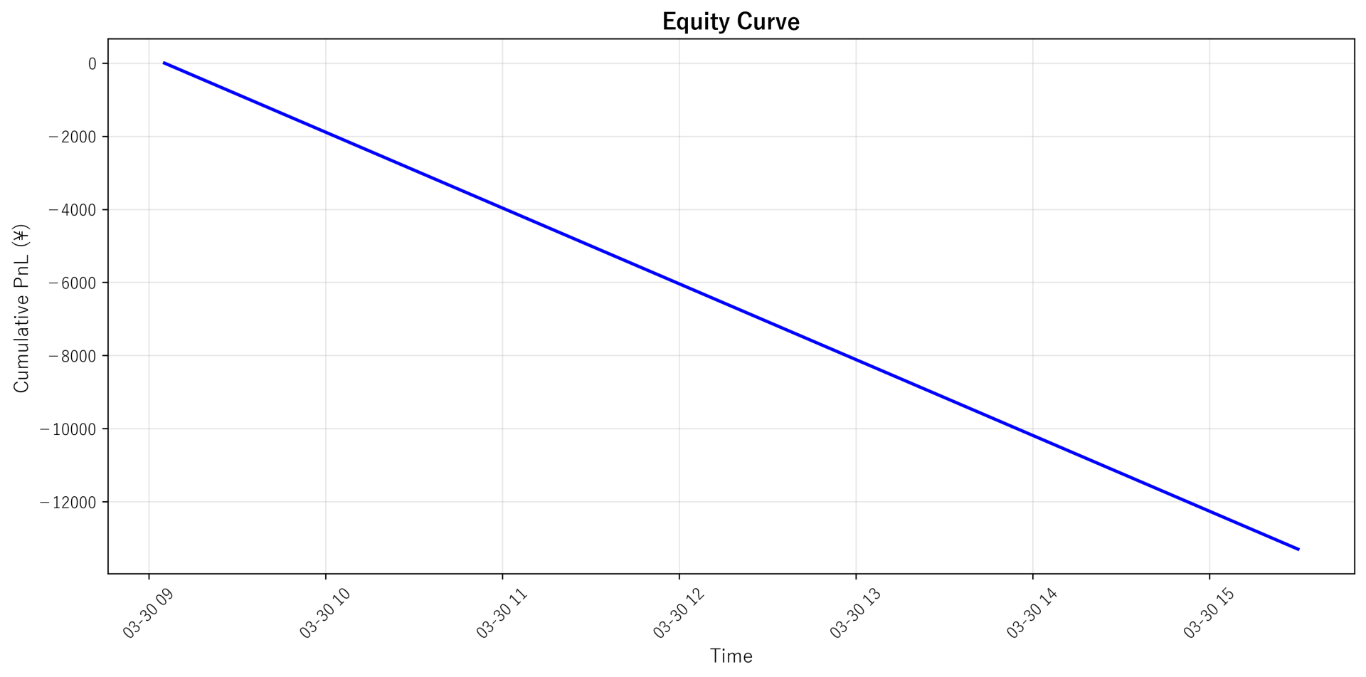 Equity Curve
