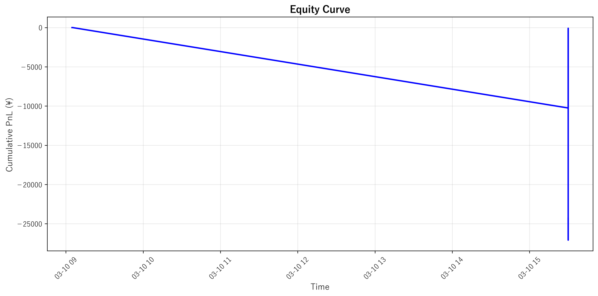 Equity Curve