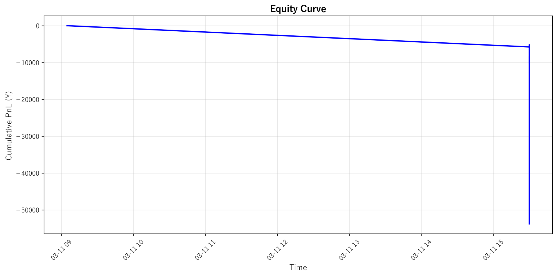 Equity Curve