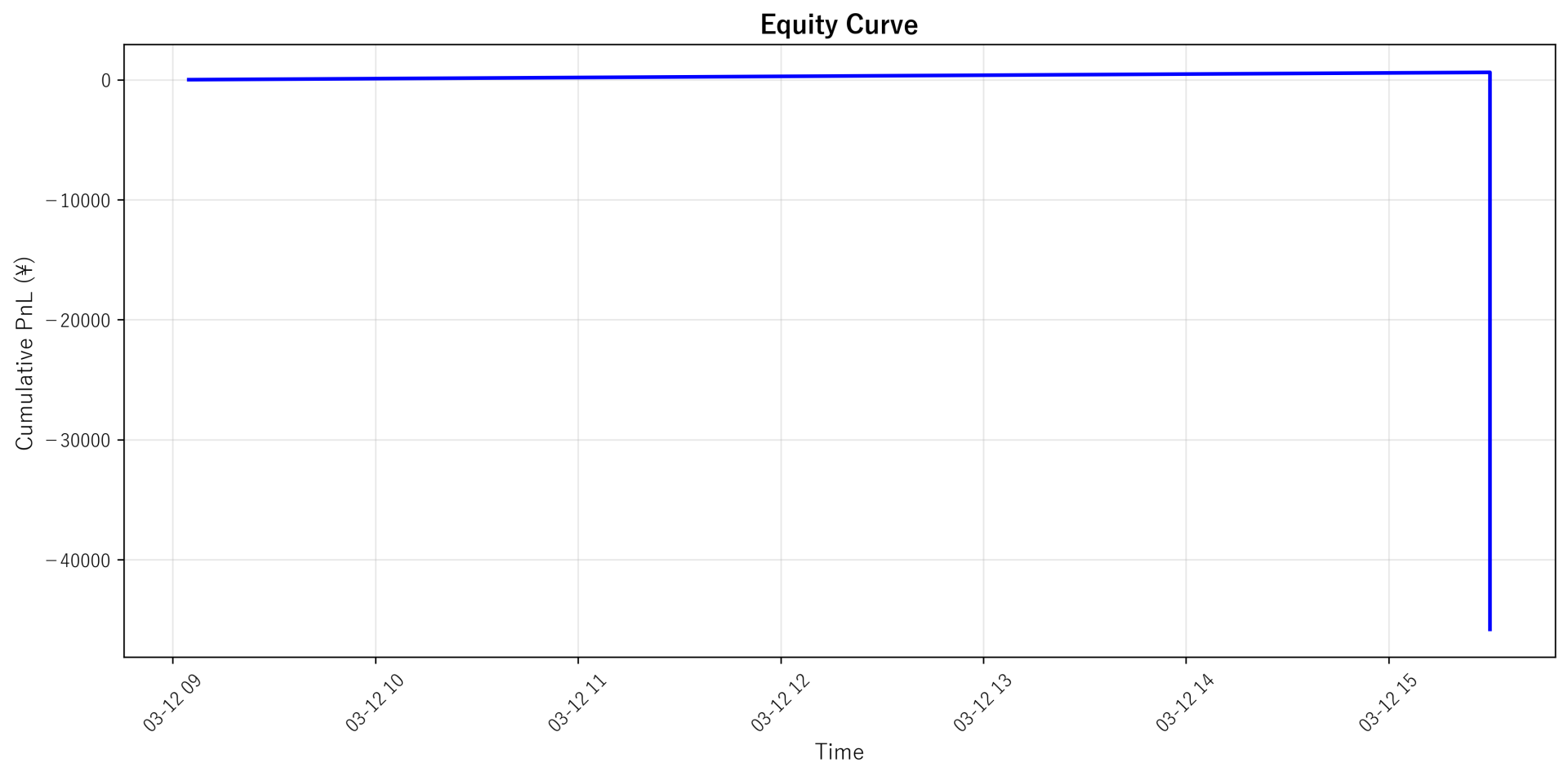 Equity Curve