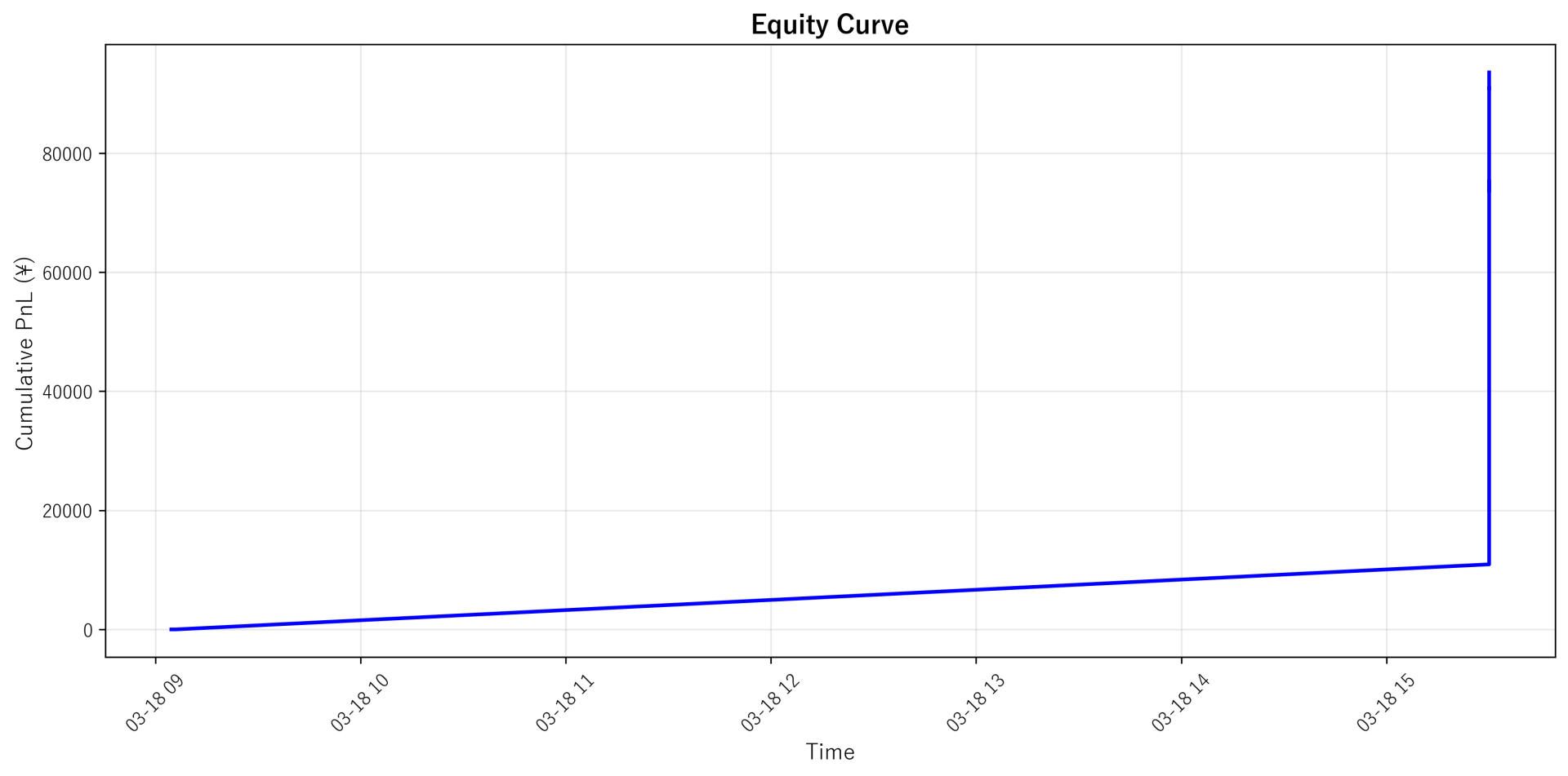 Equity Curve