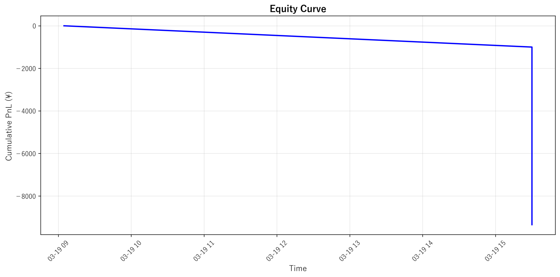 Equity Curve