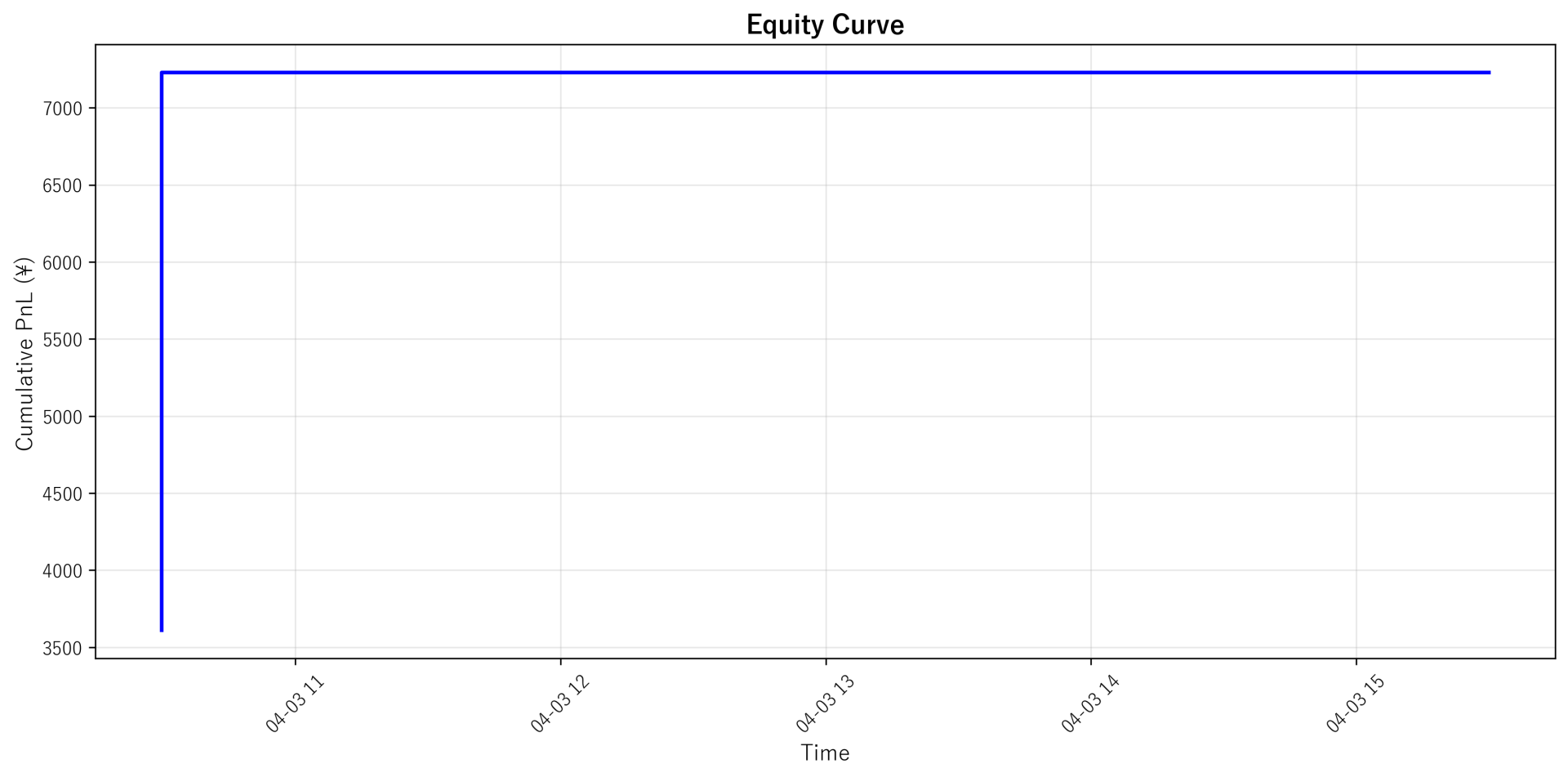 Equity Curve