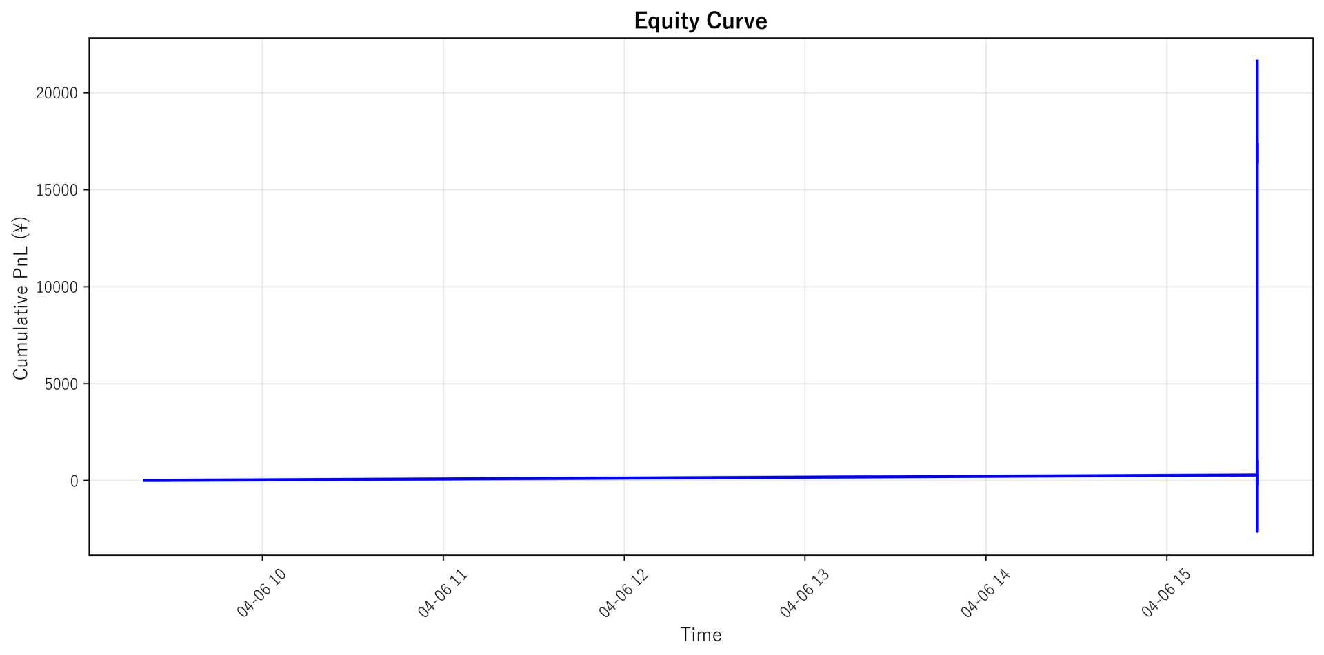 Equity Curve