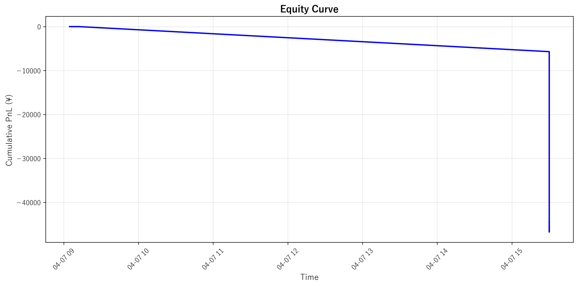 Equity Curve