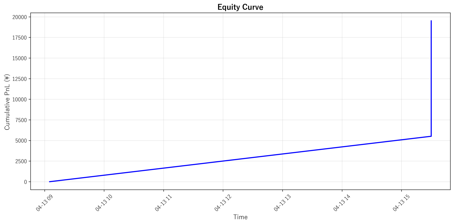 Equity Curve