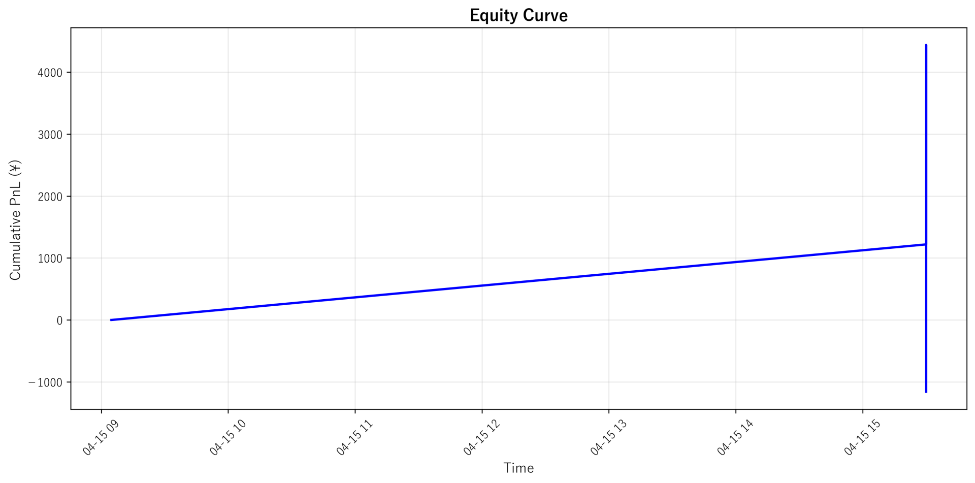 Equity Curve
