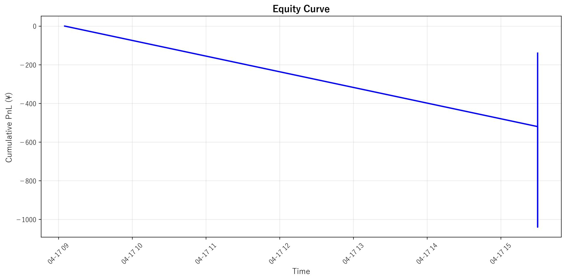 Equity Curve