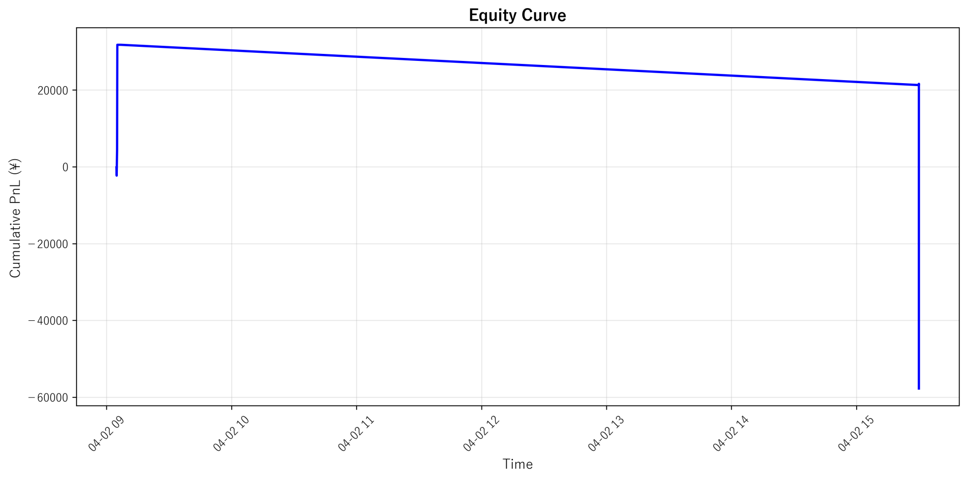 Equity Curve