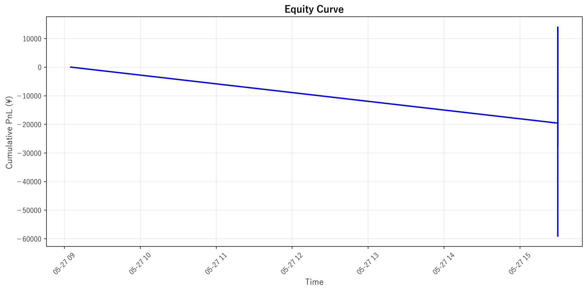 Equity Curve