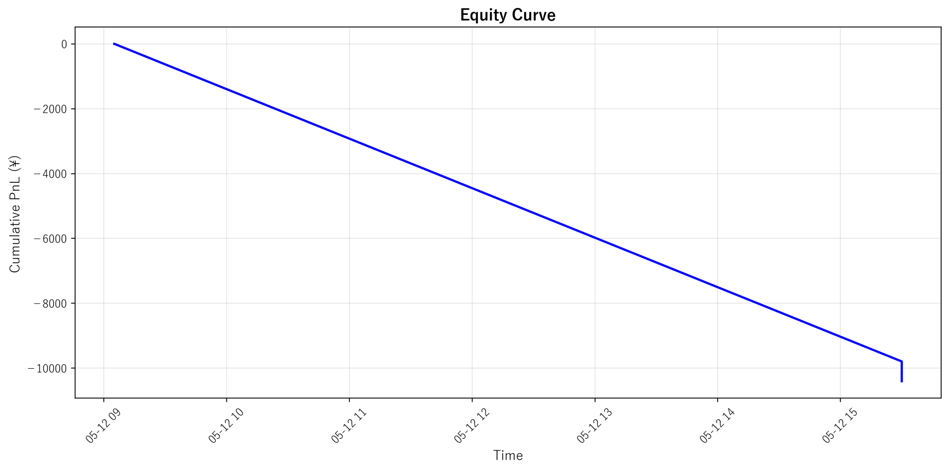 Equity Curve