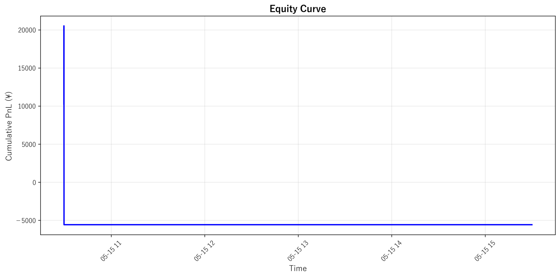 Equity Curve
