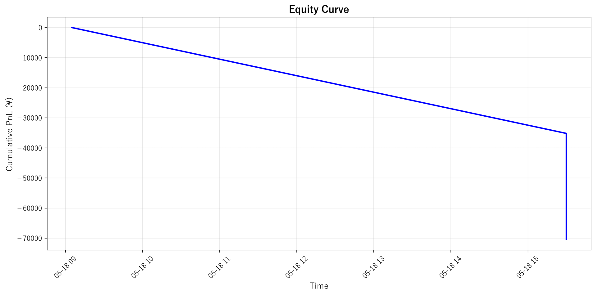 Equity Curve