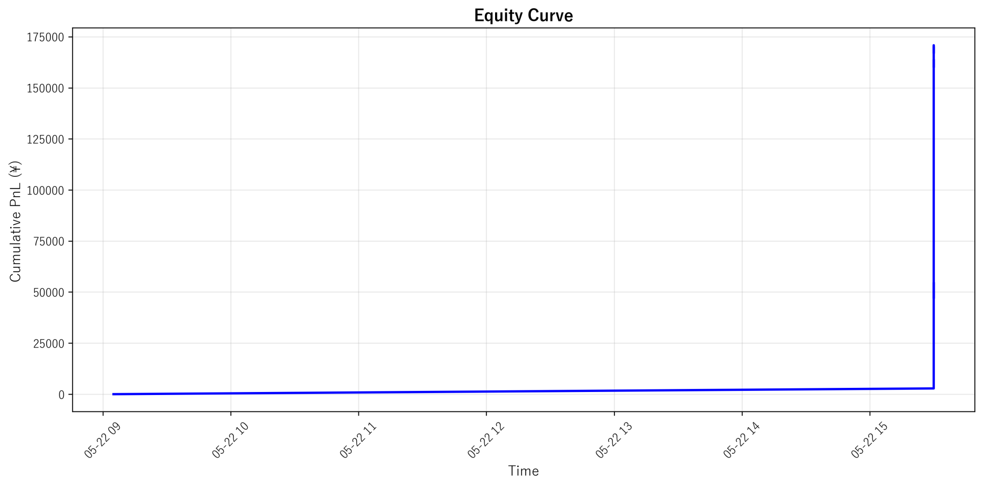 Equity Curve
