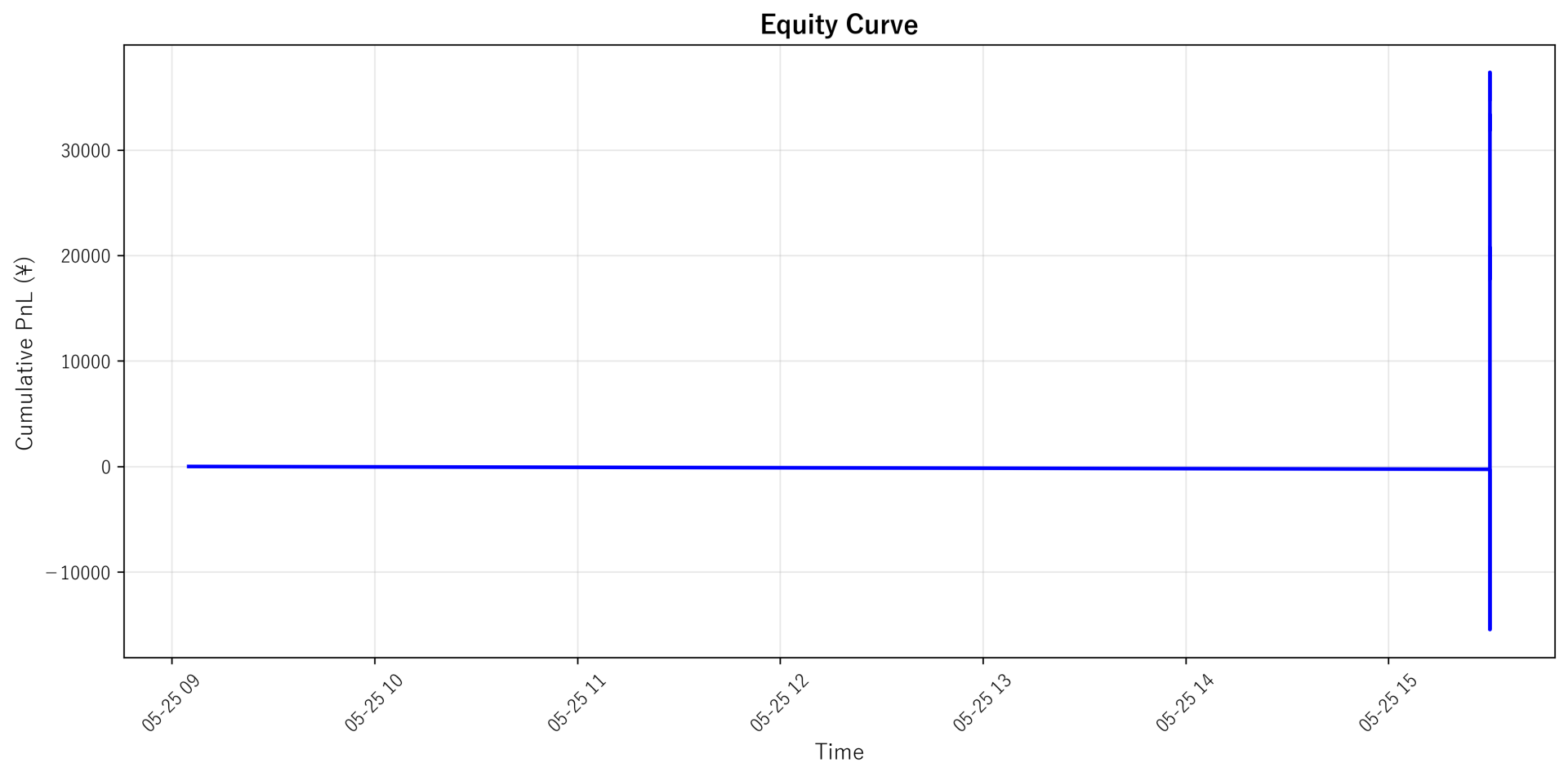 Equity Curve