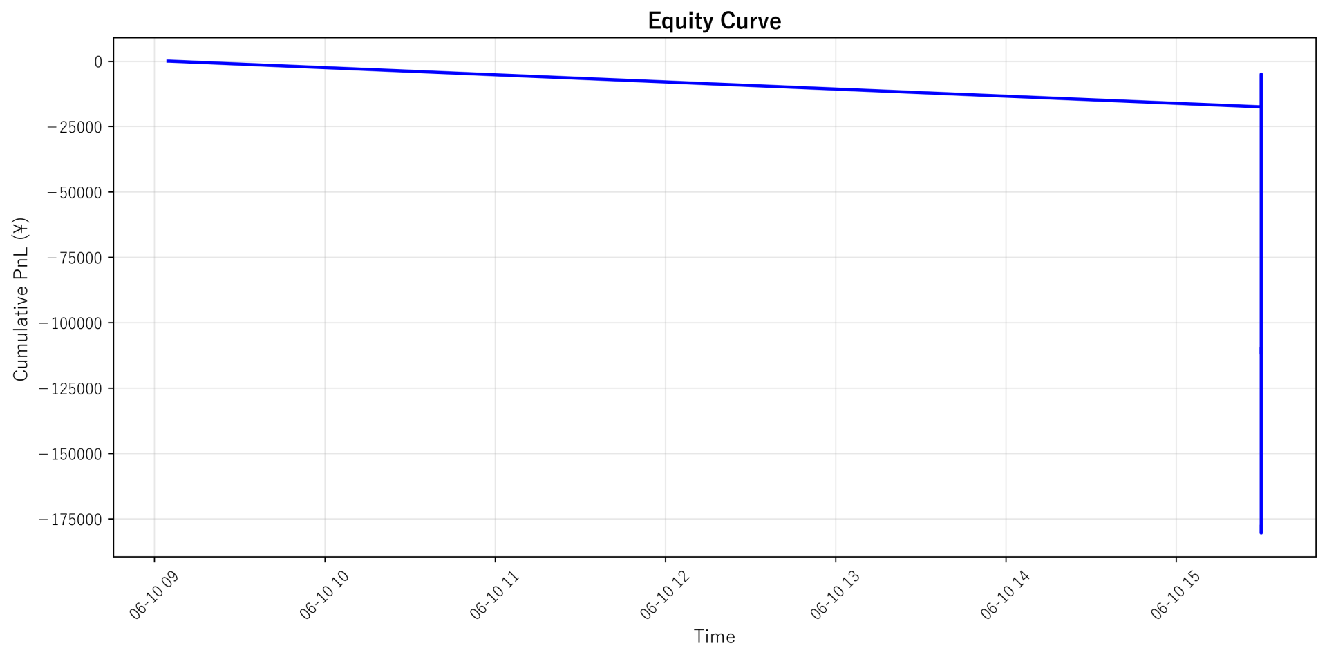 Equity Curve