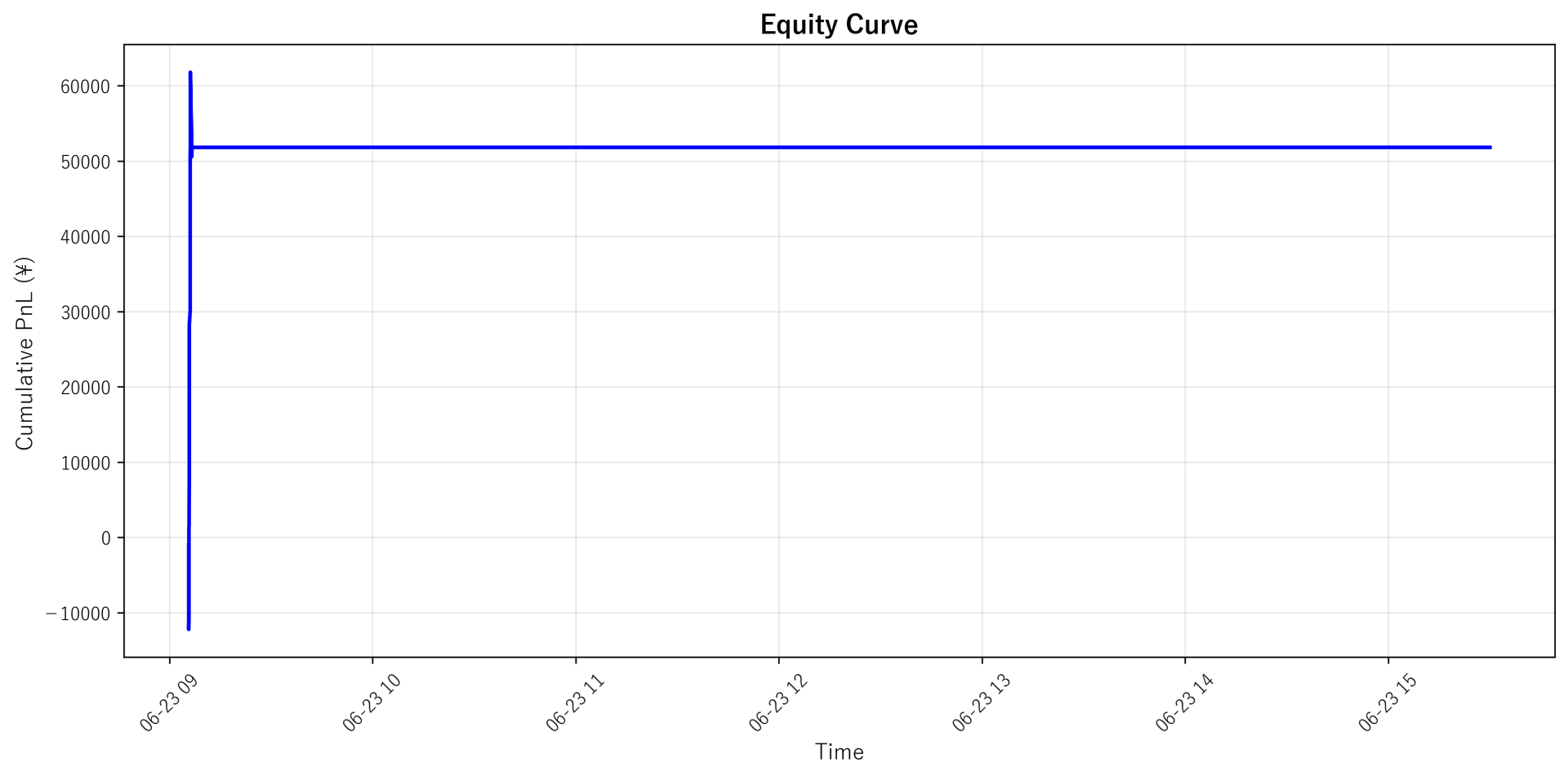 Equity Curve