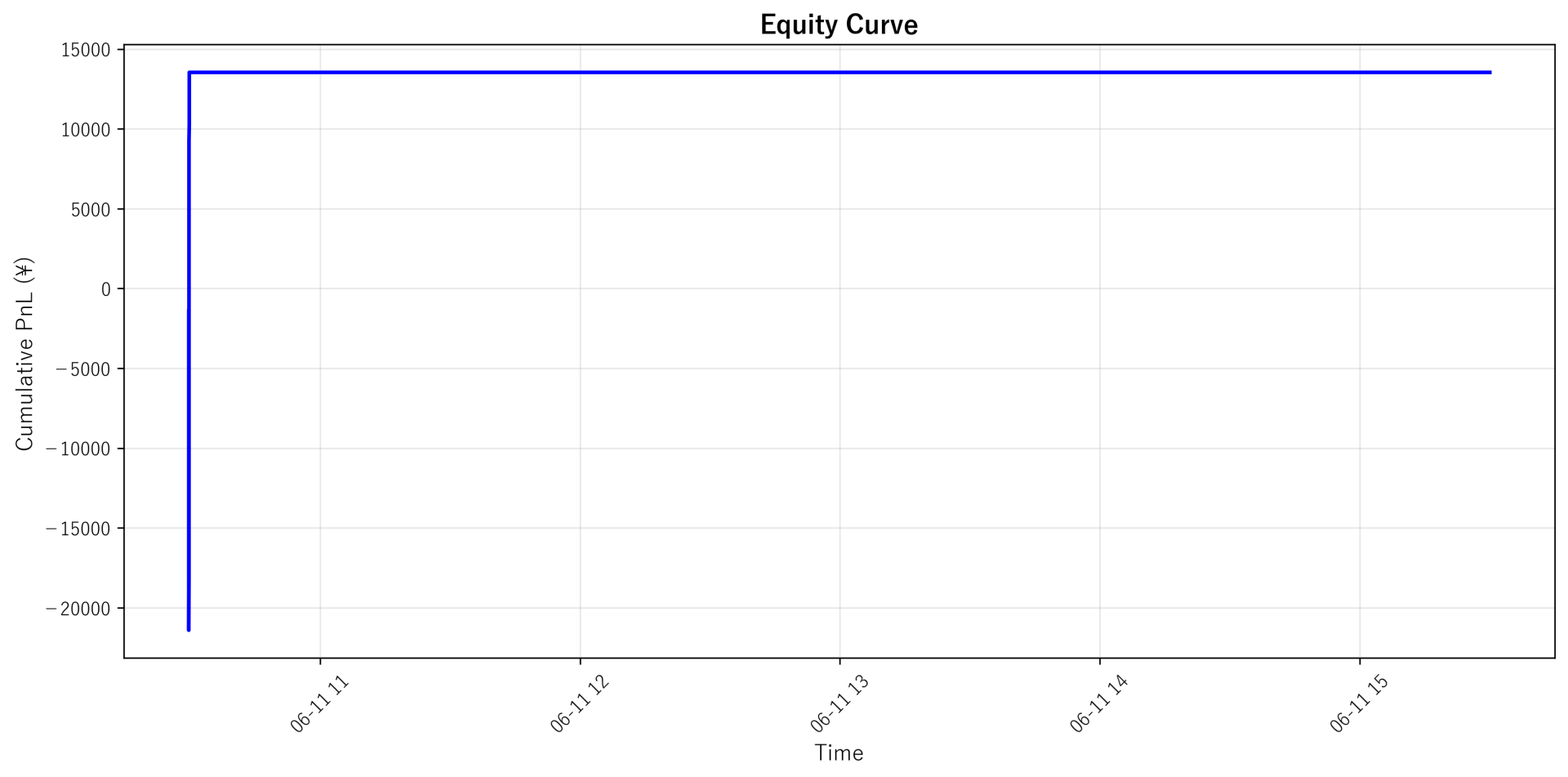 Equity Curve