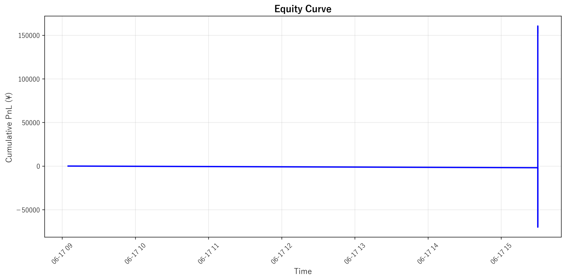Equity Curve