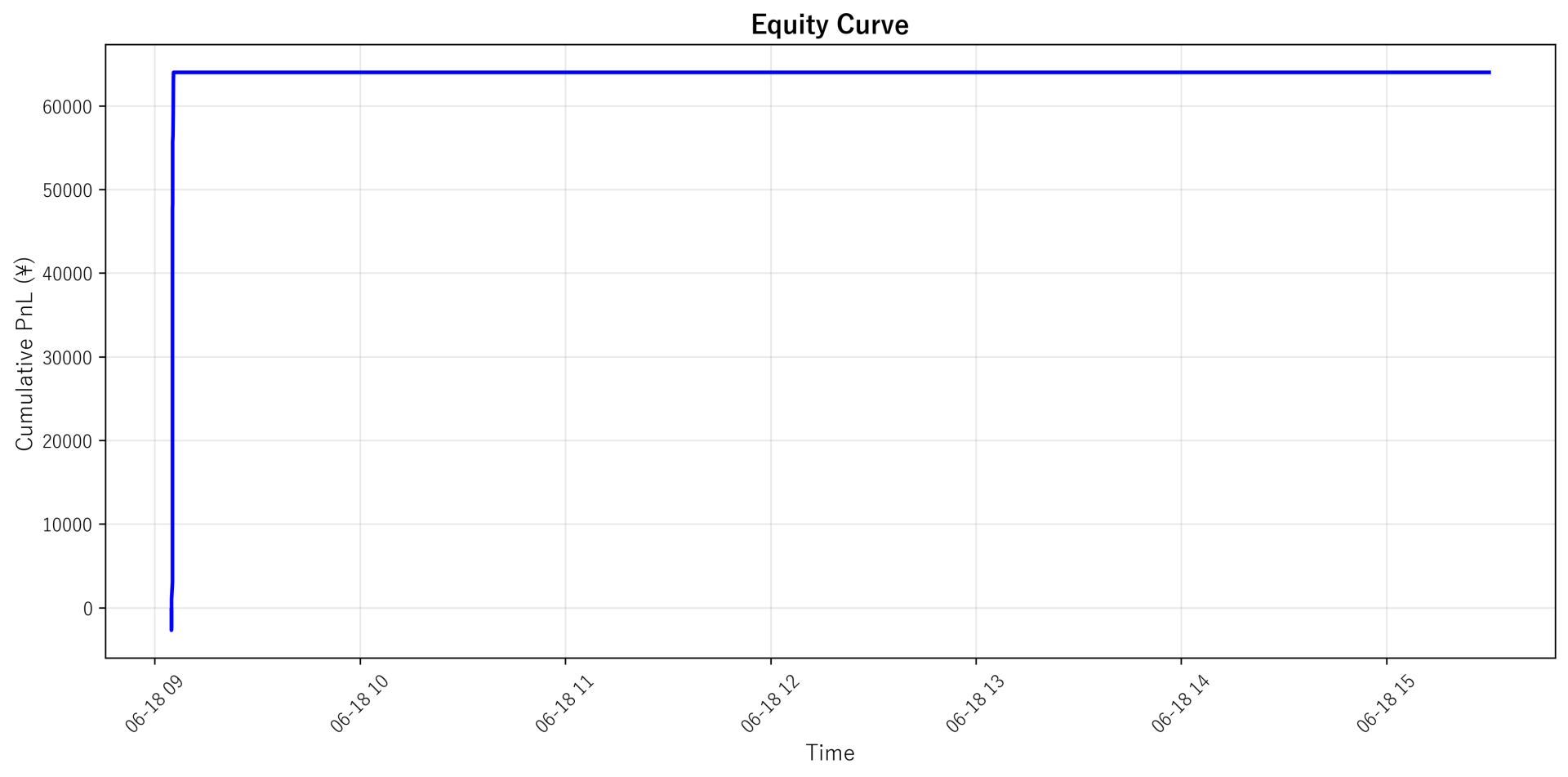 Equity Curve