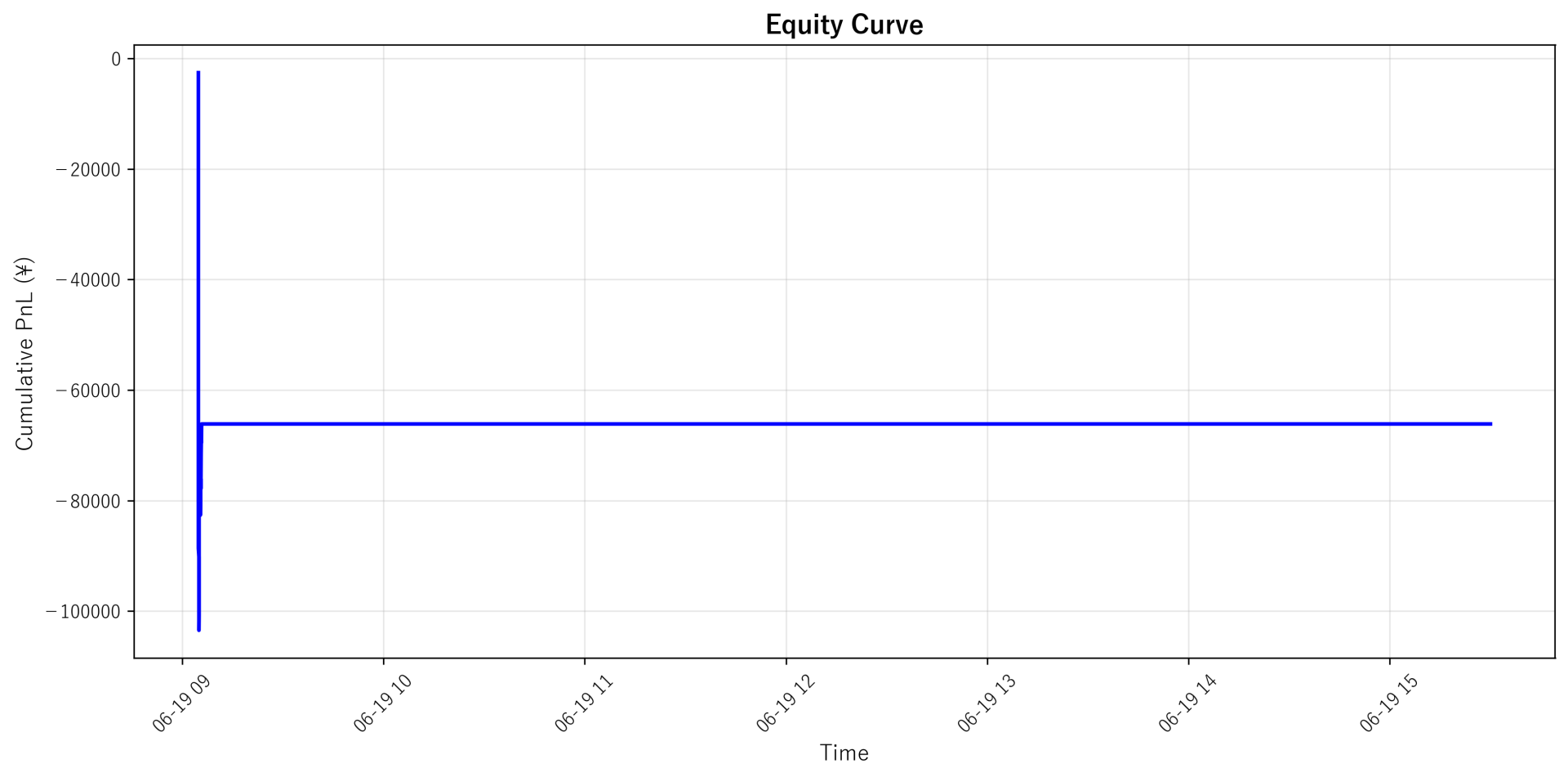 Equity Curve