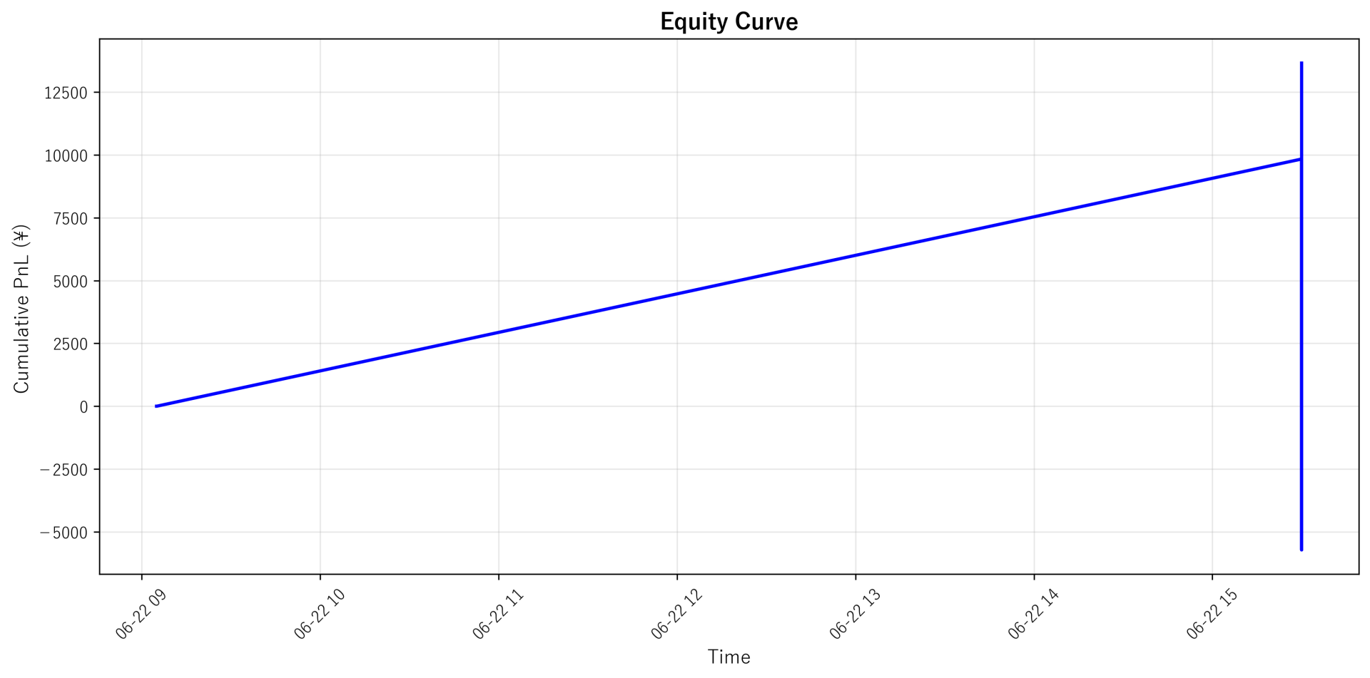 Equity Curve
