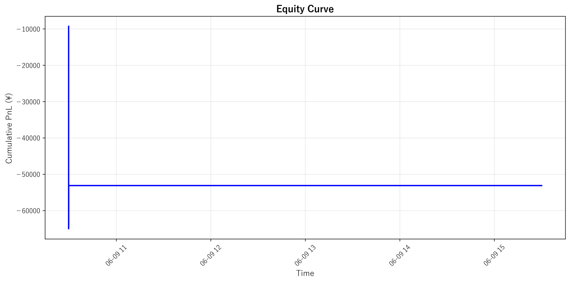 Equity Curve