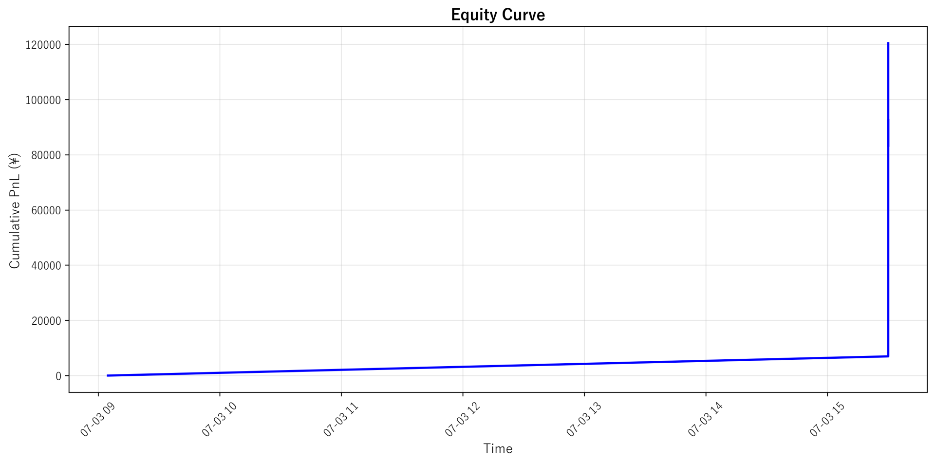 Equity Curve