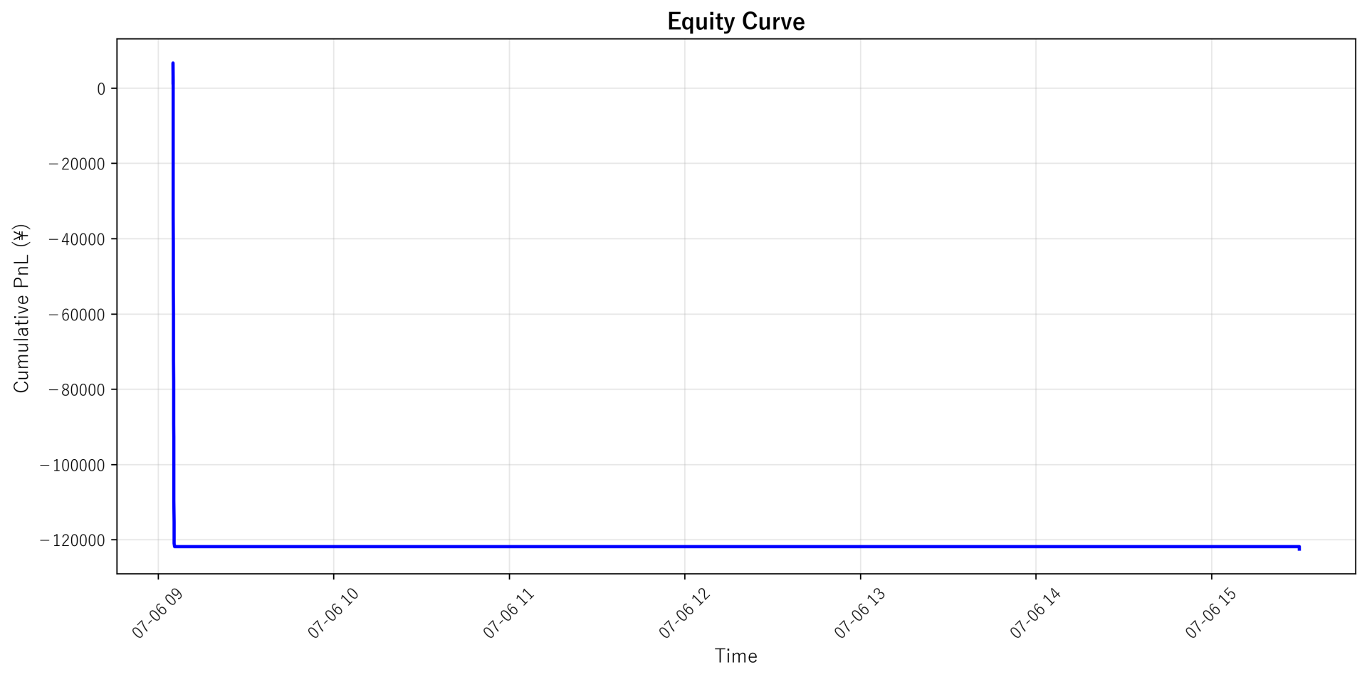 Equity Curve