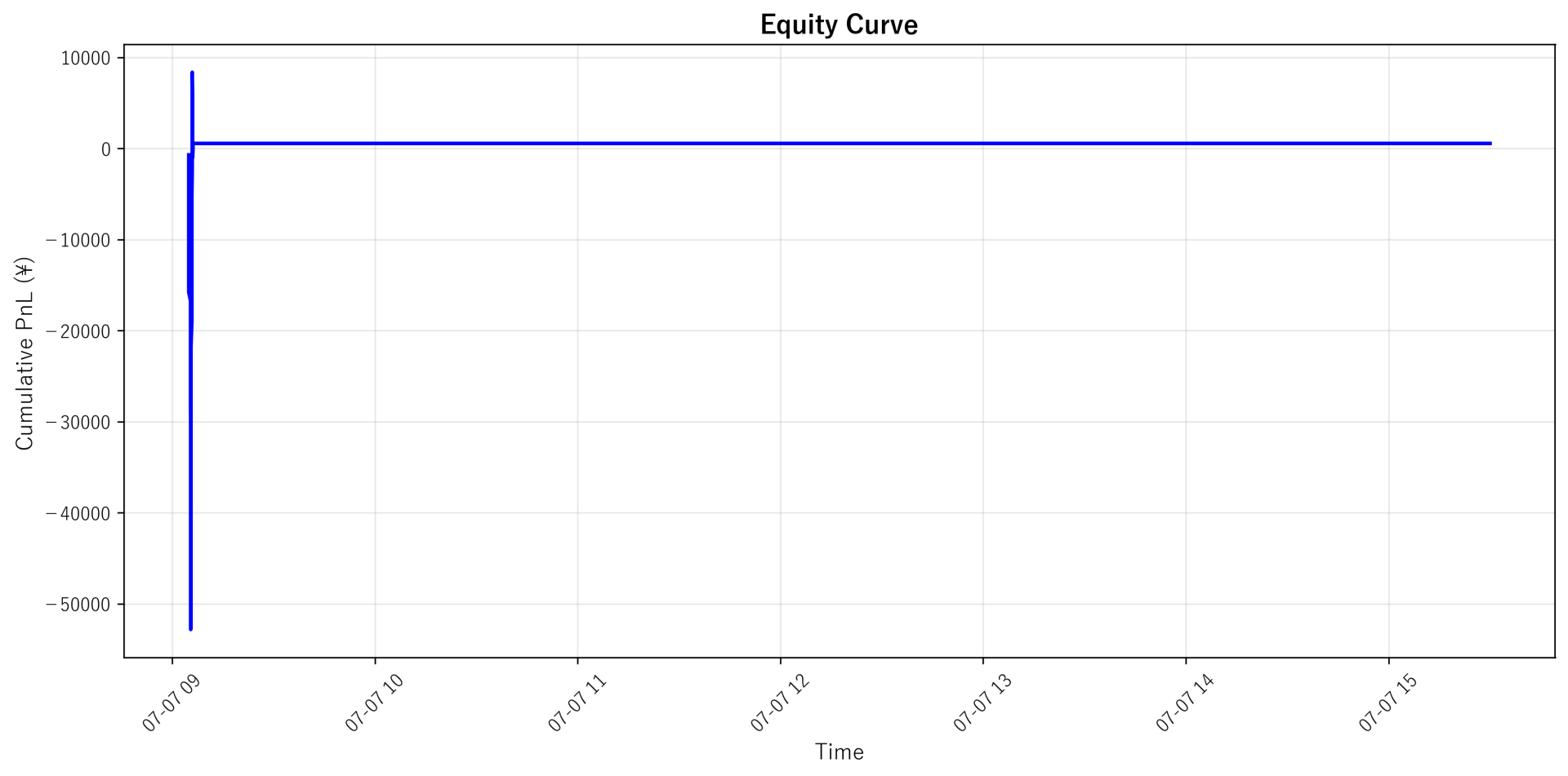 Equity Curve