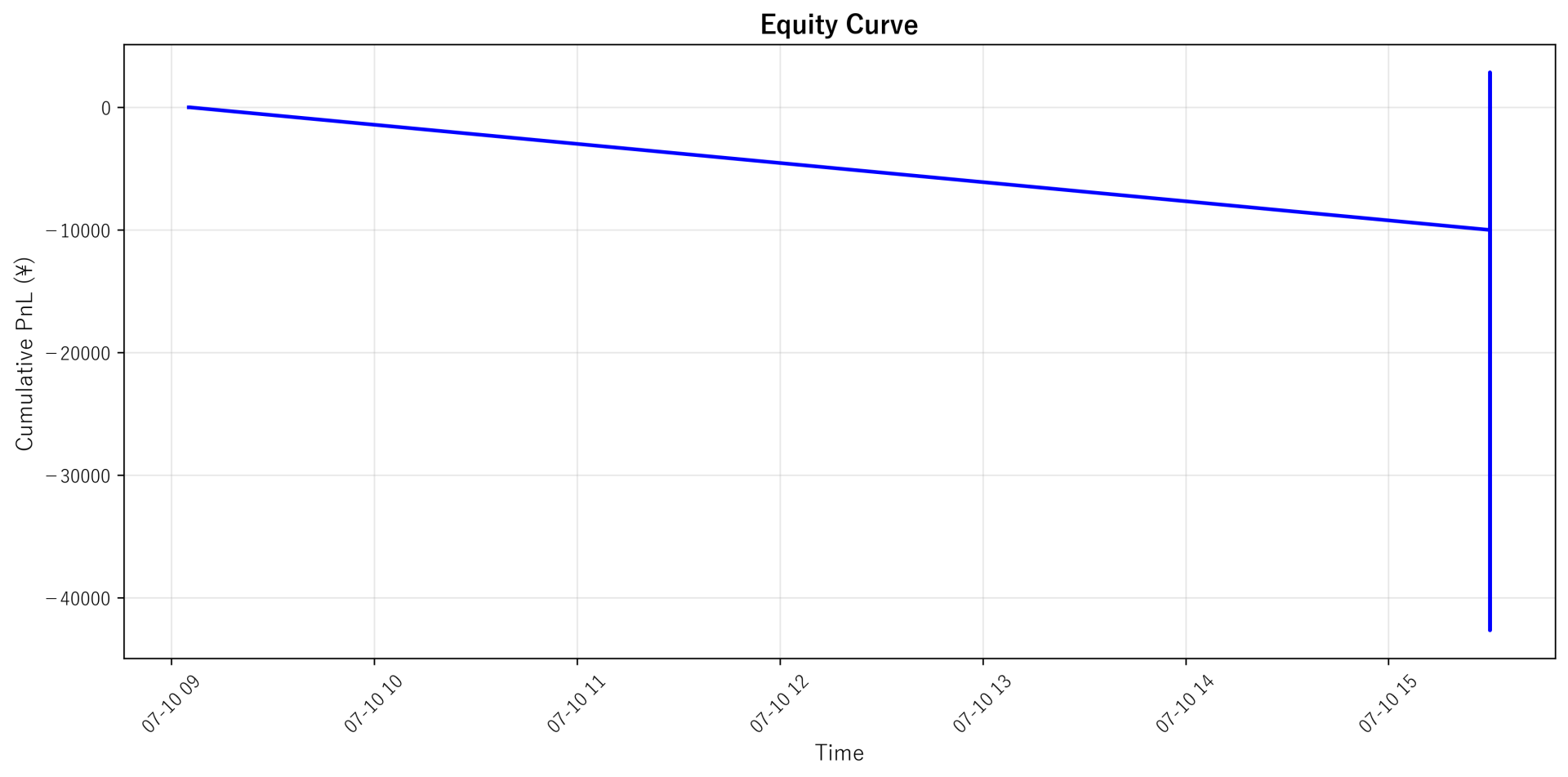 Equity Curve