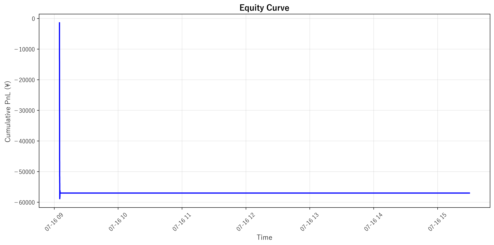 Equity Curve