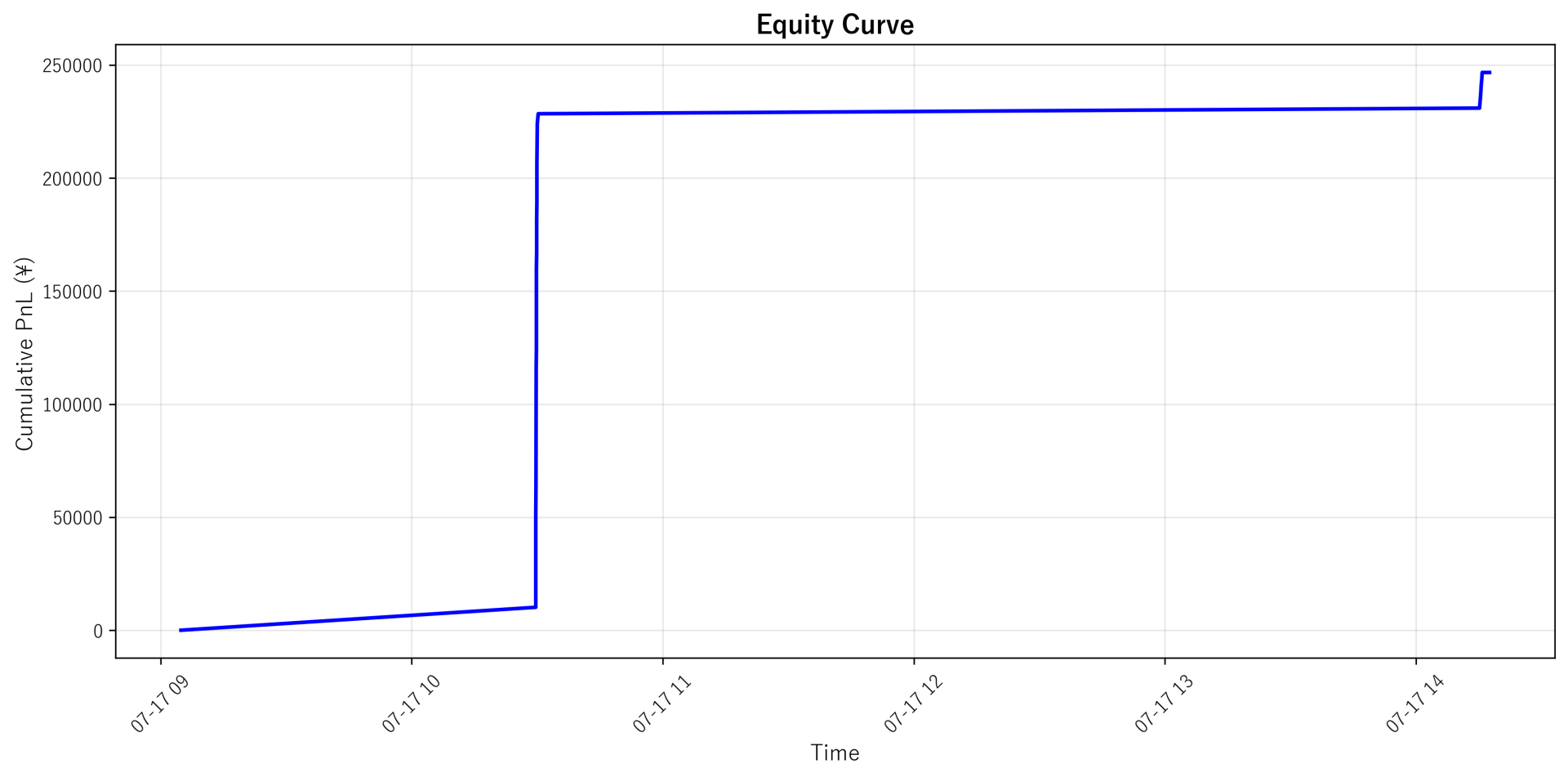 Equity Curve